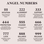 Angel numbers meaning chart from 111 intuition to 999 release