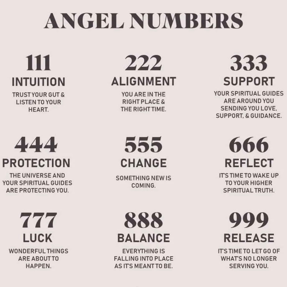Angel numbers meaning chart from 111 intuition to 999 release